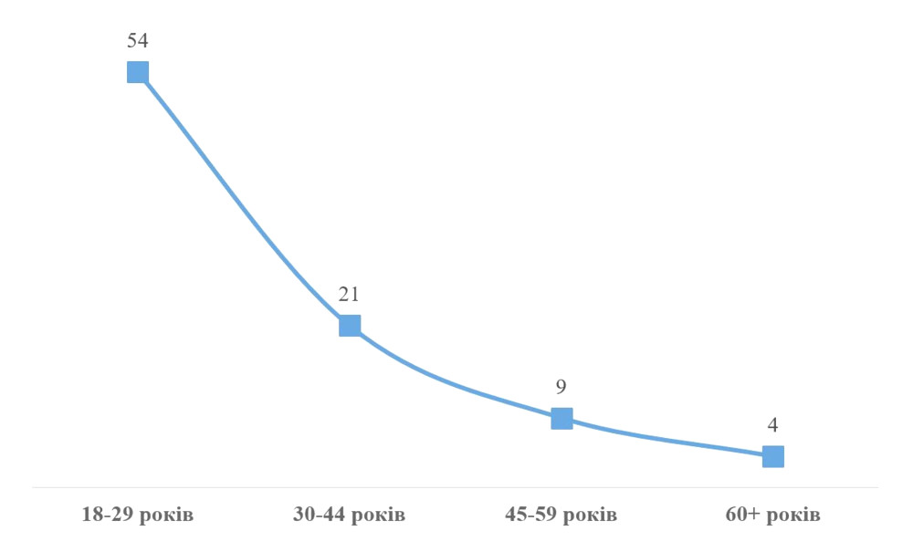 662 image for slide